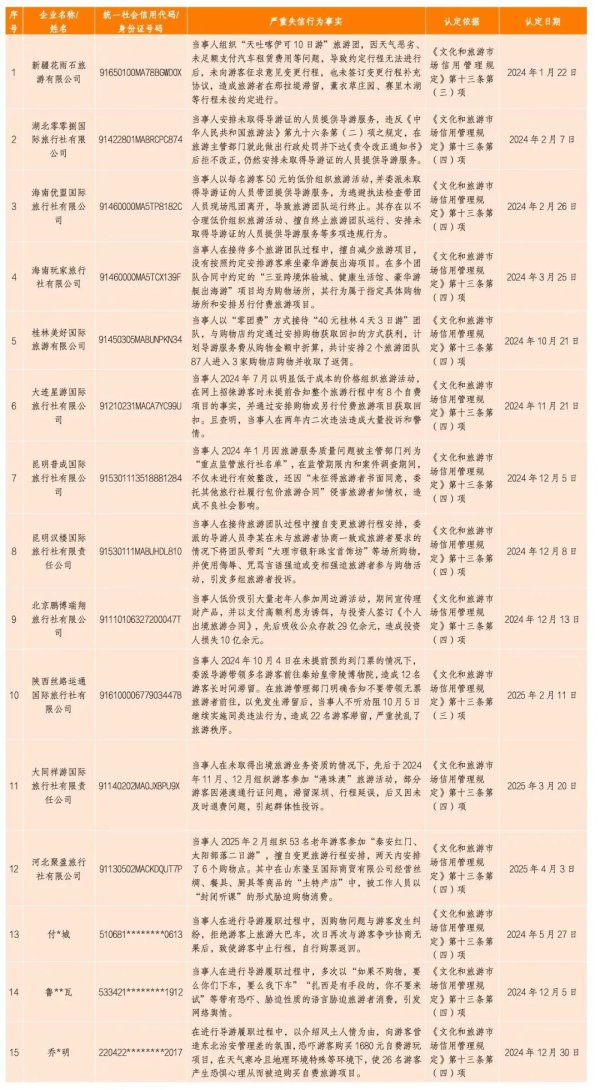 借廉价旅游宣传应承居品,一公司招揽入款29亿余元被通报